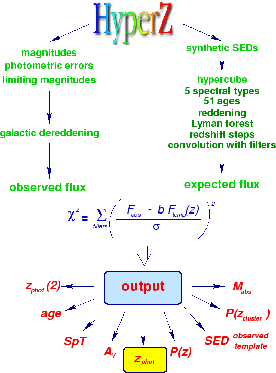 \begin{figure}\centerline {\psfig{file=hyperz_diagr_w.ps,width=1.\textwidth}}\end{figure}